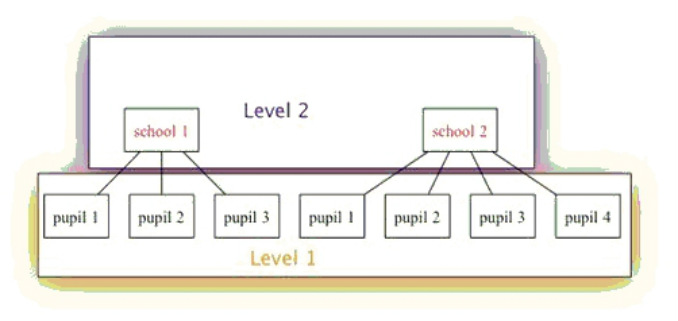 Multilevel Modelling Methods manchester The University Of Manchester