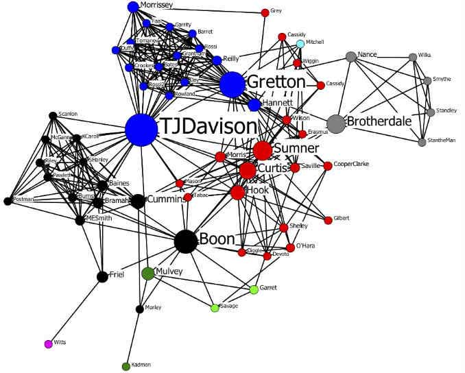 Diagram showing connections of Manchester bands