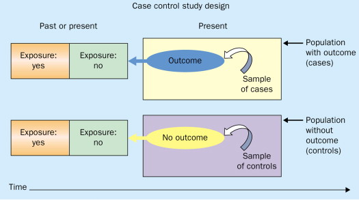 diagram of case-control study design